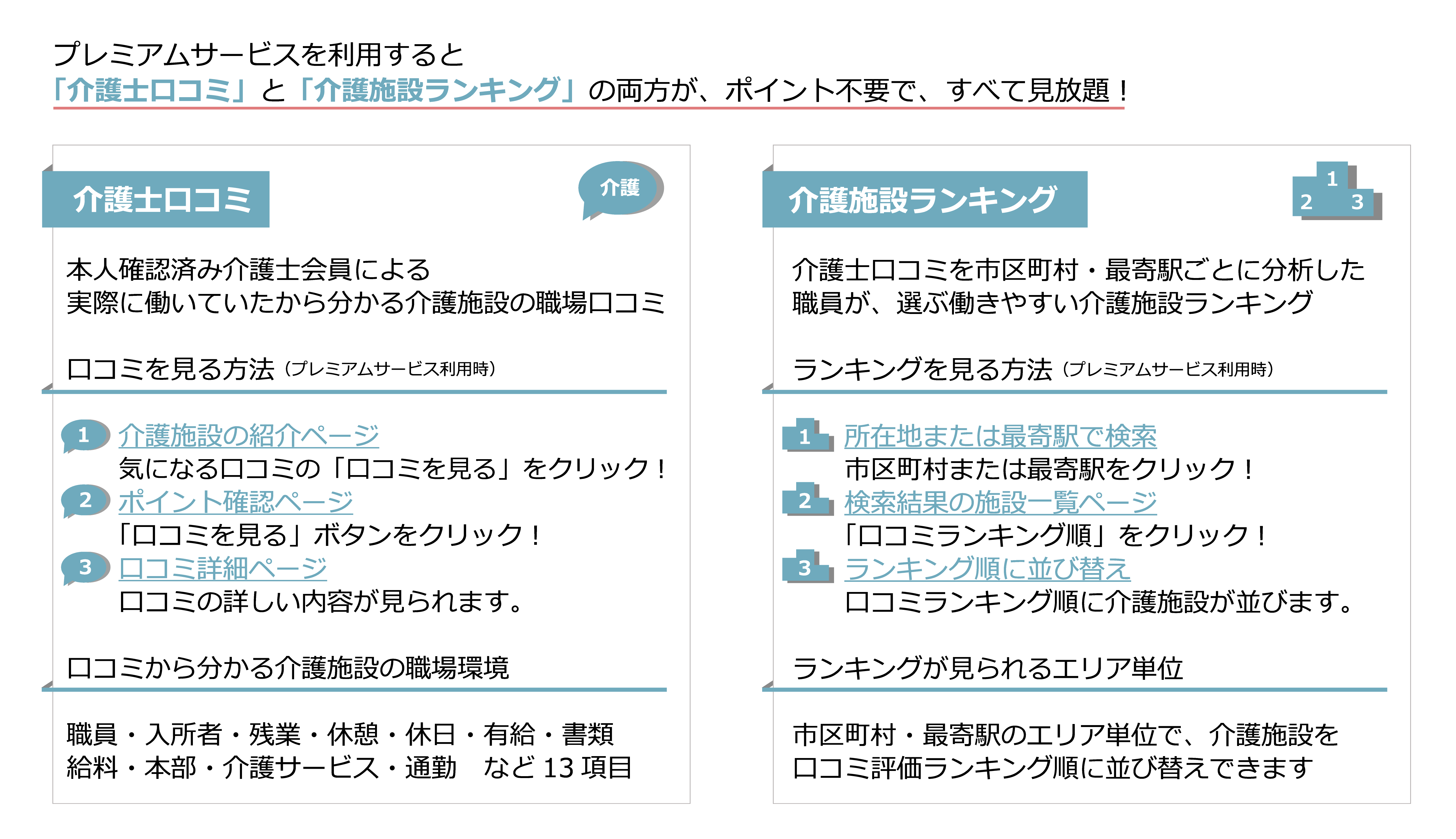 介護士口コミ・介護施設ランキング見放題のプレミアムサービス開始
